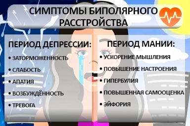 Лечение биполярного расстройства в Кашине