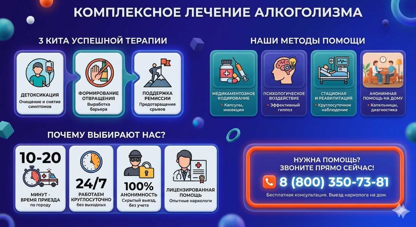Инфографика о методах лечения алкоголизма в Кашине: детоксикация, кодирование и анонимная помощь на дому от клиники Похмельная служба.